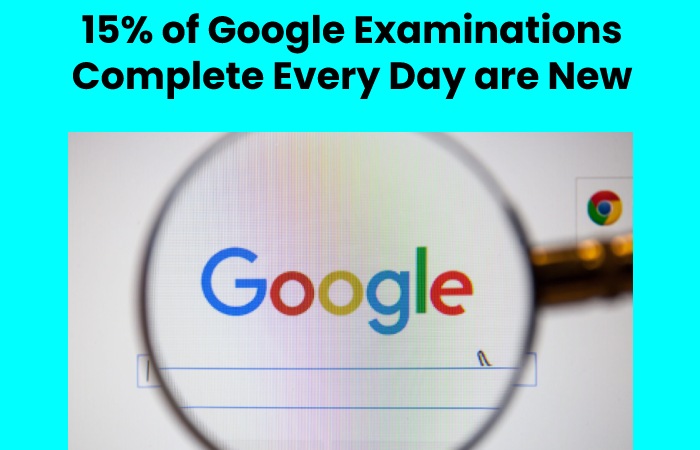 15% of Google Examinations Complete Every Day are New