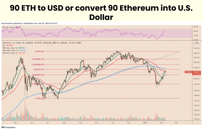 90 ETH to USD or convert 90 Ethereum into U.S. Dollar