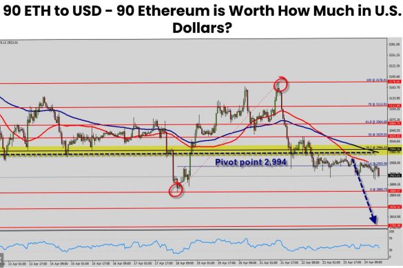 90 ETH to USD - 90 Ethereum is Worth How Much in U.S. Dollars?