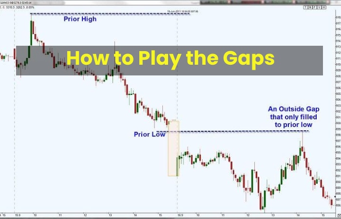 How to Play the Gaps
