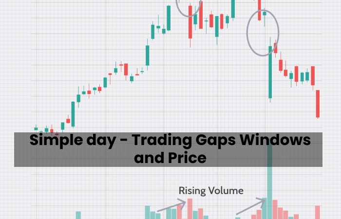 Simple day - Trading Gaps Windows and Price