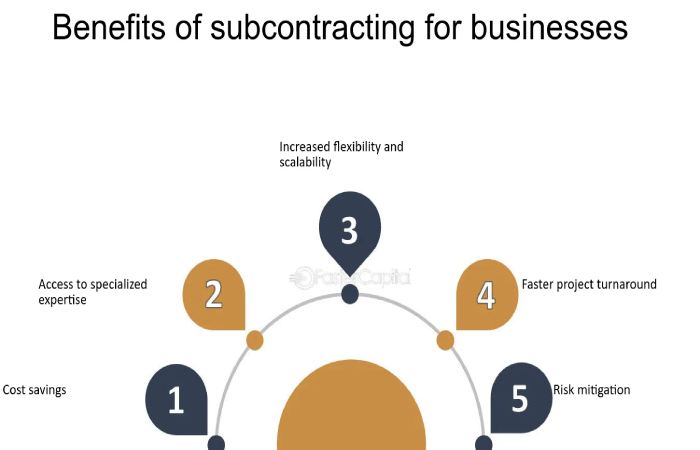How Can Subcontracting Add Value To Your Business_