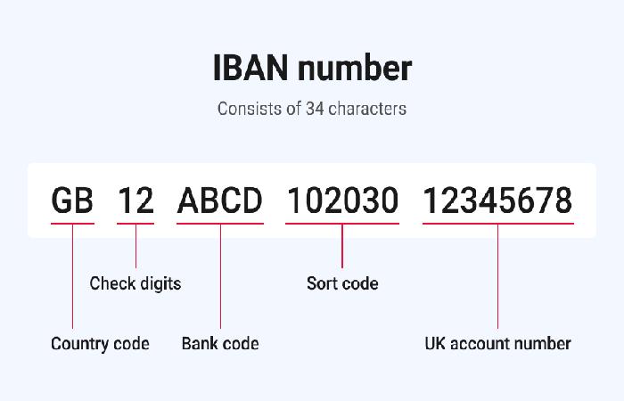 What is an IBAN_