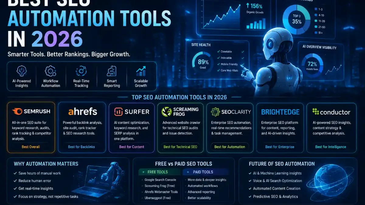 Best SEO Automation Tools in 2026