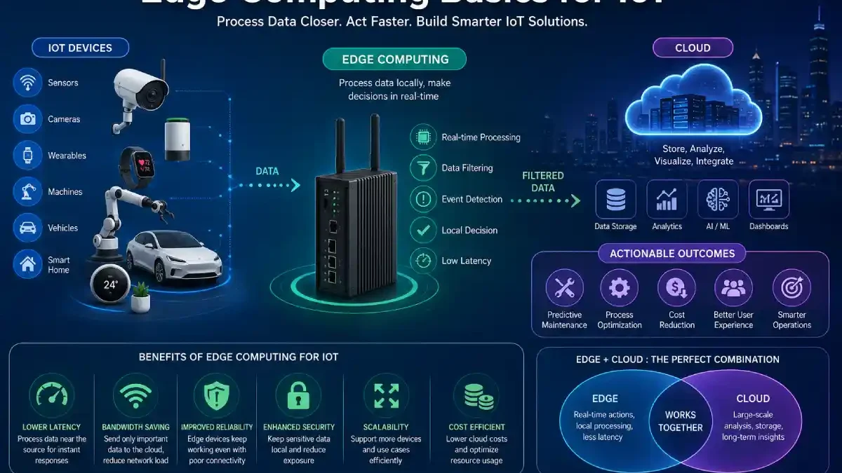 Edge Computing Basics for IoT