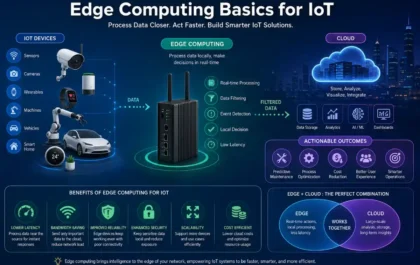 edge computing basics for lot
